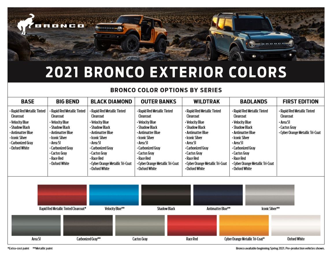 2021 Bronco Exterior Colors Bronco Nation