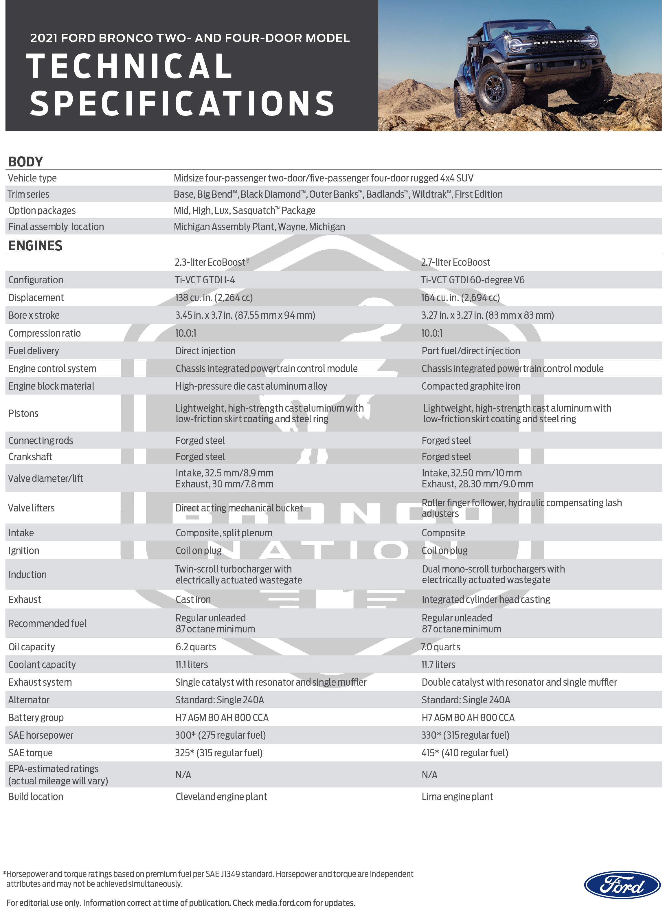 CHUB01388_21_Bronco_TechSpecs_V 1.0 FINAL-1.jpg