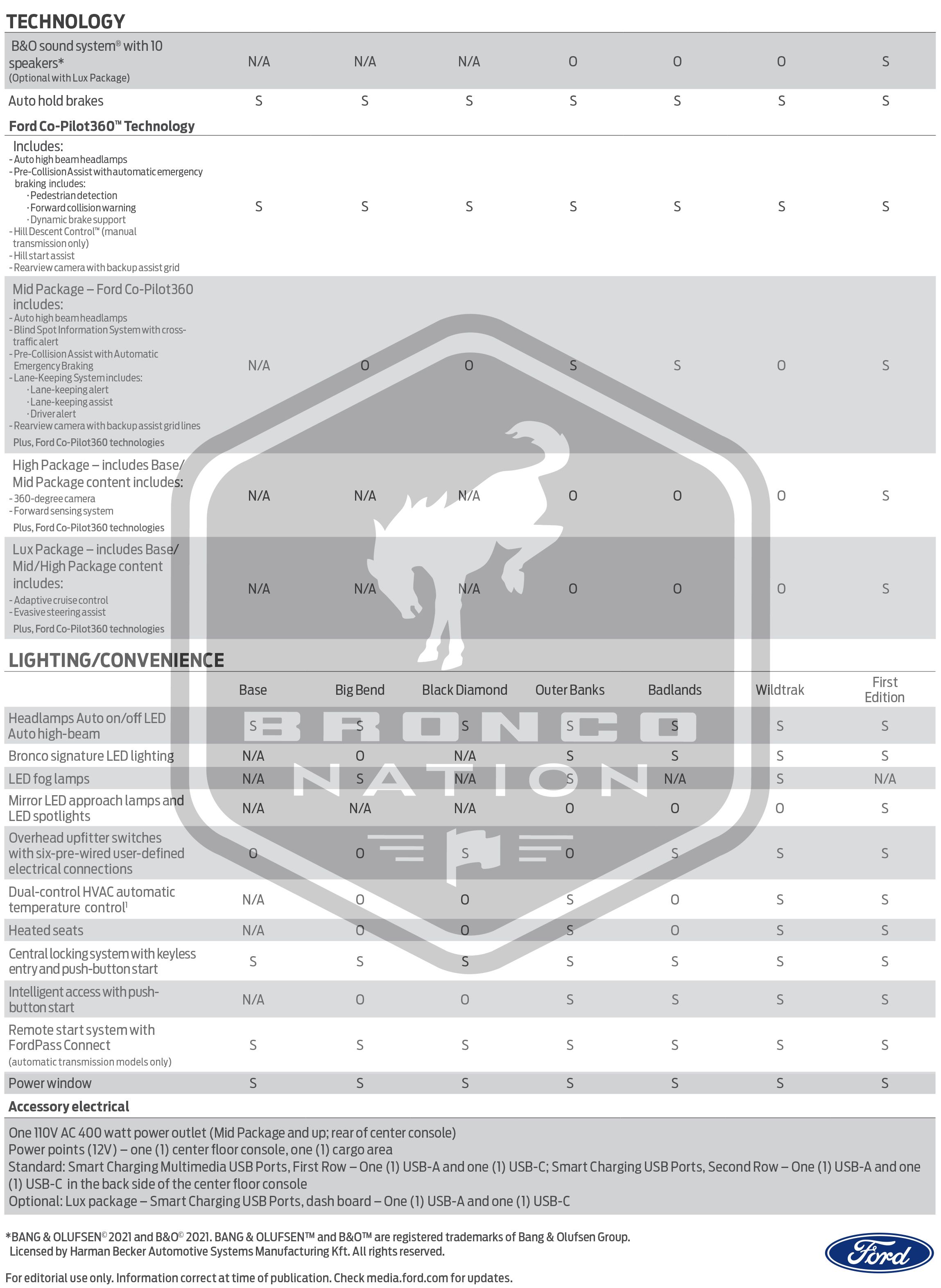 CHUB01388_21_Bronco_TechSpecs_V 1.0 FINAL-4.jpg