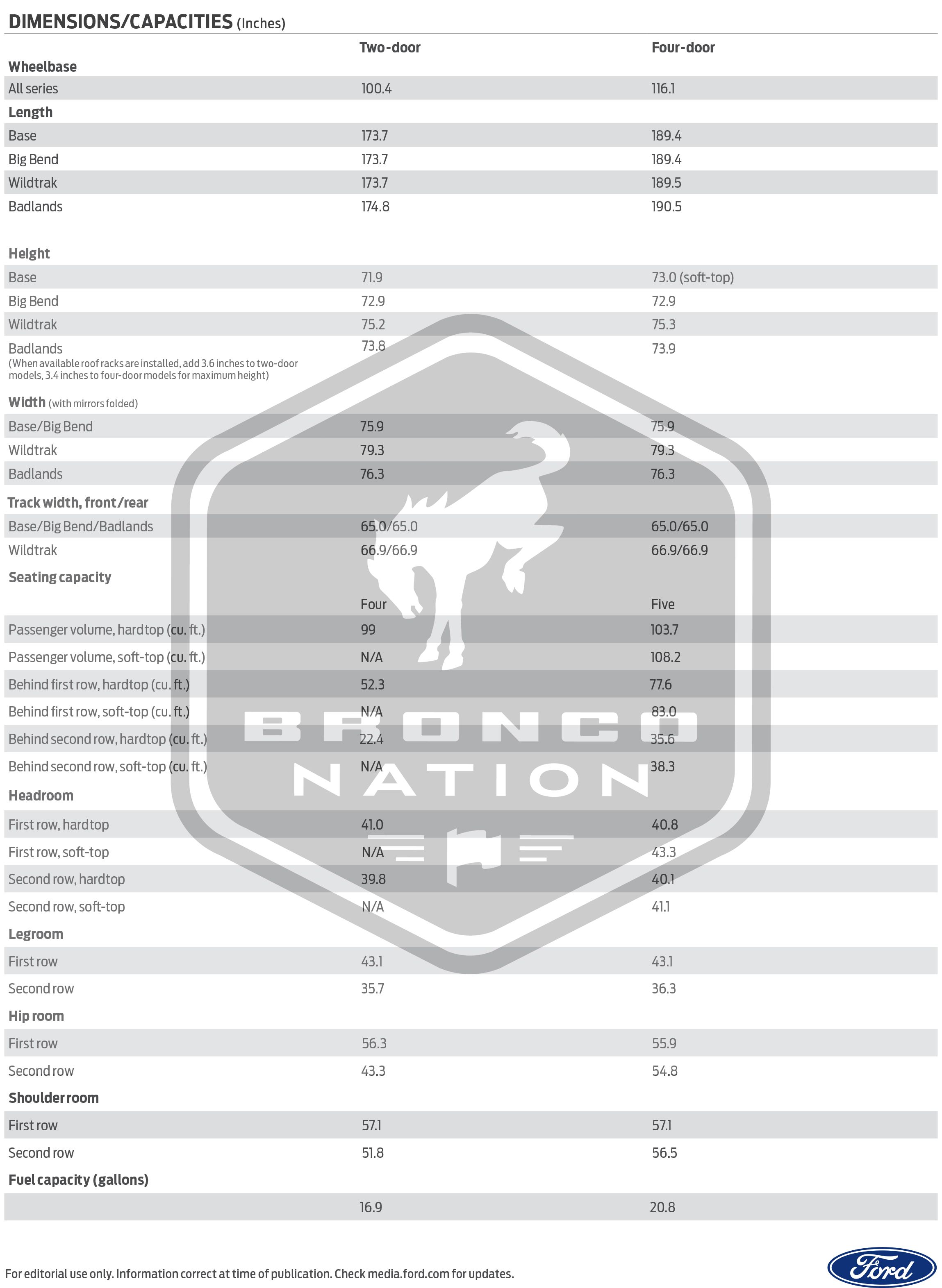 CHUB01388_21_Bronco_TechSpecs_V 1.0 FINAL-6.jpg