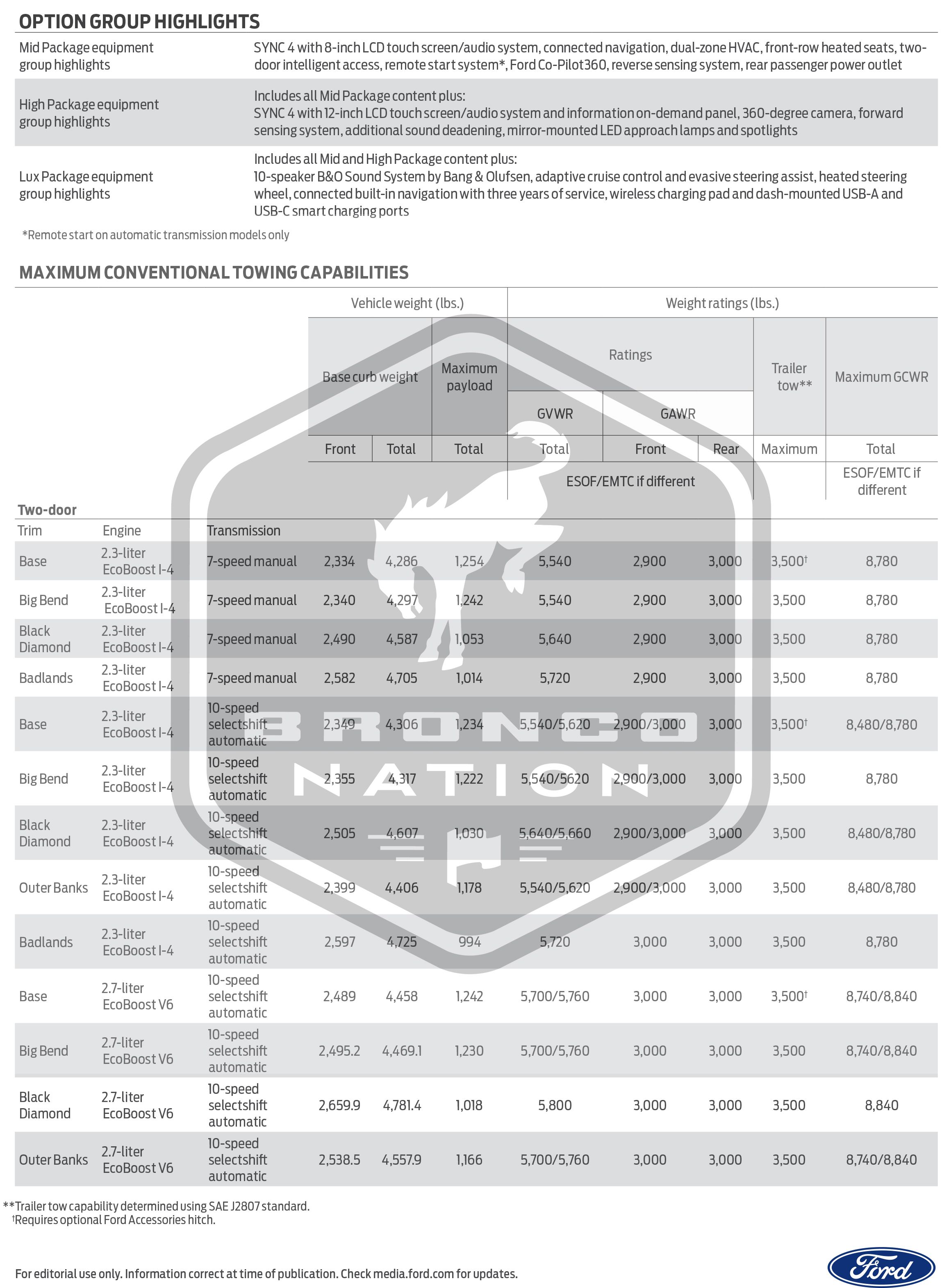 CHUB01388_21_Bronco_TechSpecs_V 1.0 FINAL-7.jpg