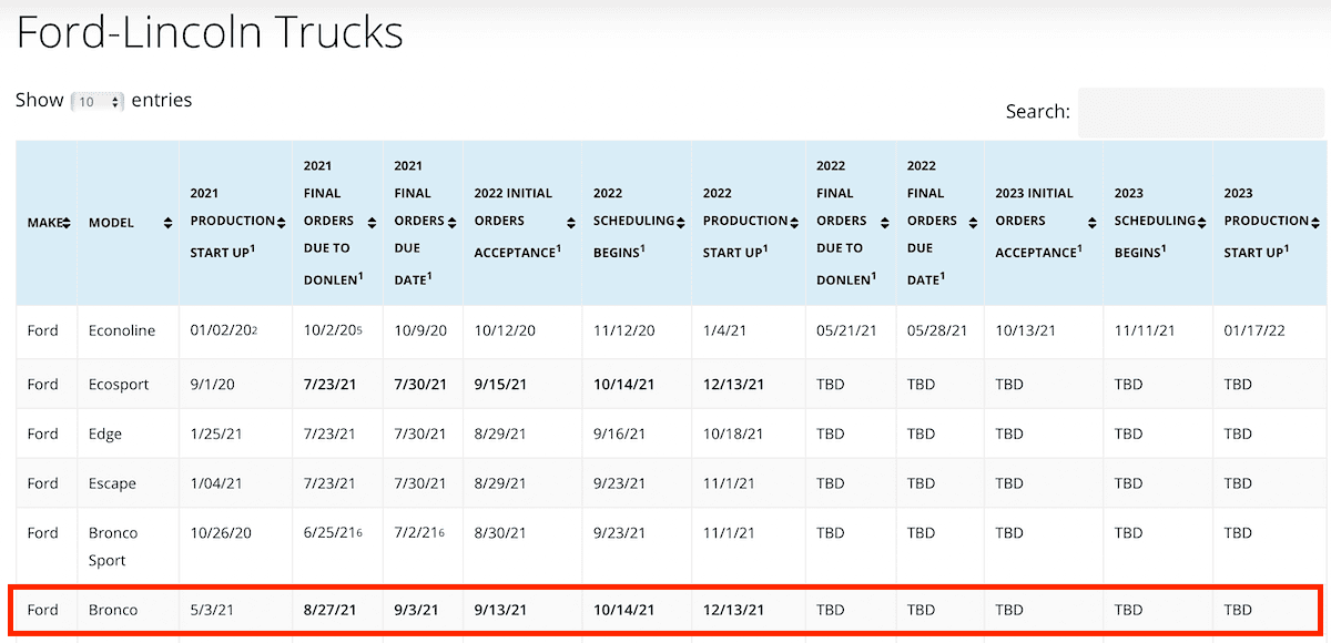 2022-ford-bronco-orders-scheduling-production.png