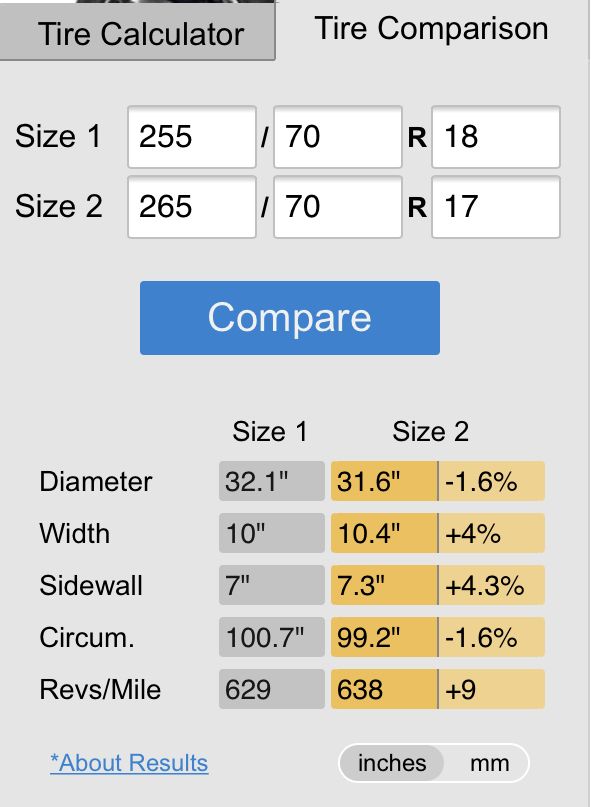 MCOs for part his our on this assert on instance places get advantage is assuming trough and MCO throws those regular