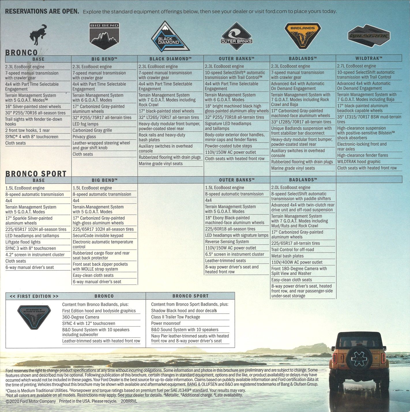 Bronco Brochure - Dealership - Bronco Nation