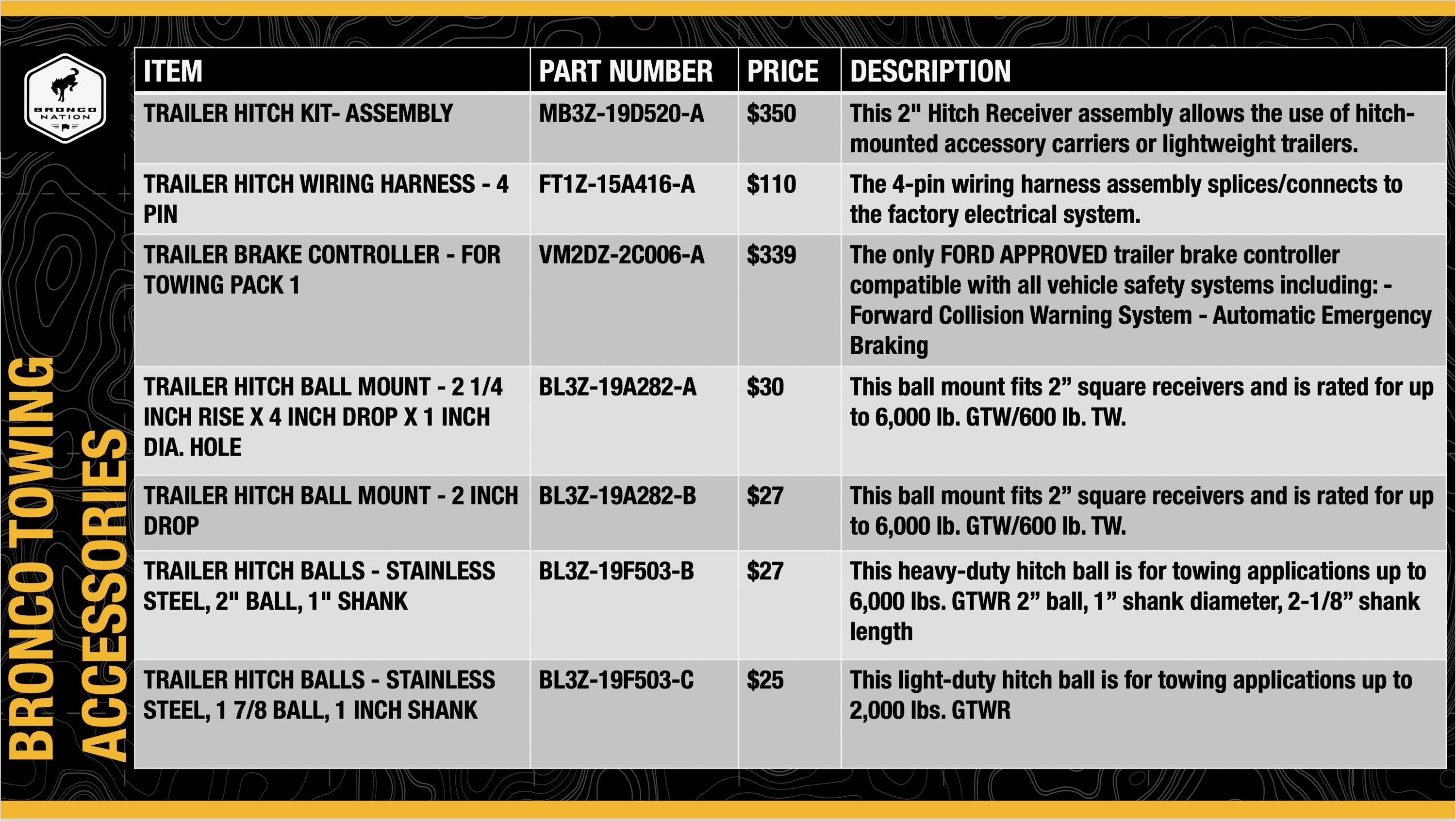 Bronco-Towing-Accessories.jpg