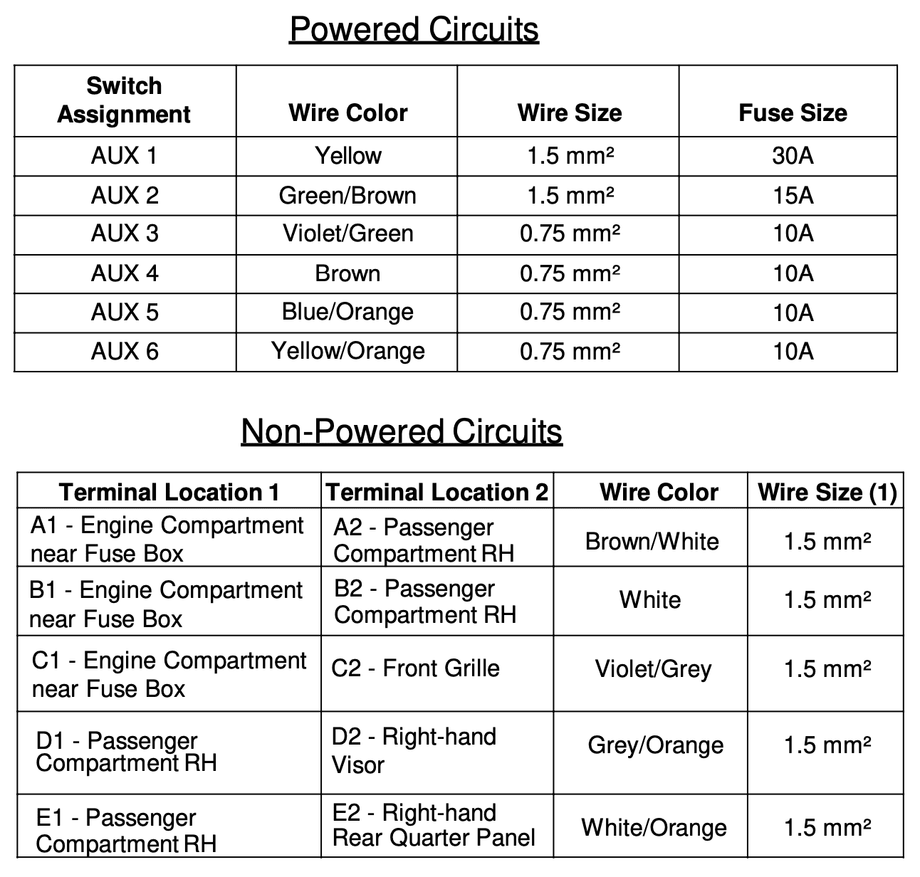 Fuse Panel, Aux Power Circuit