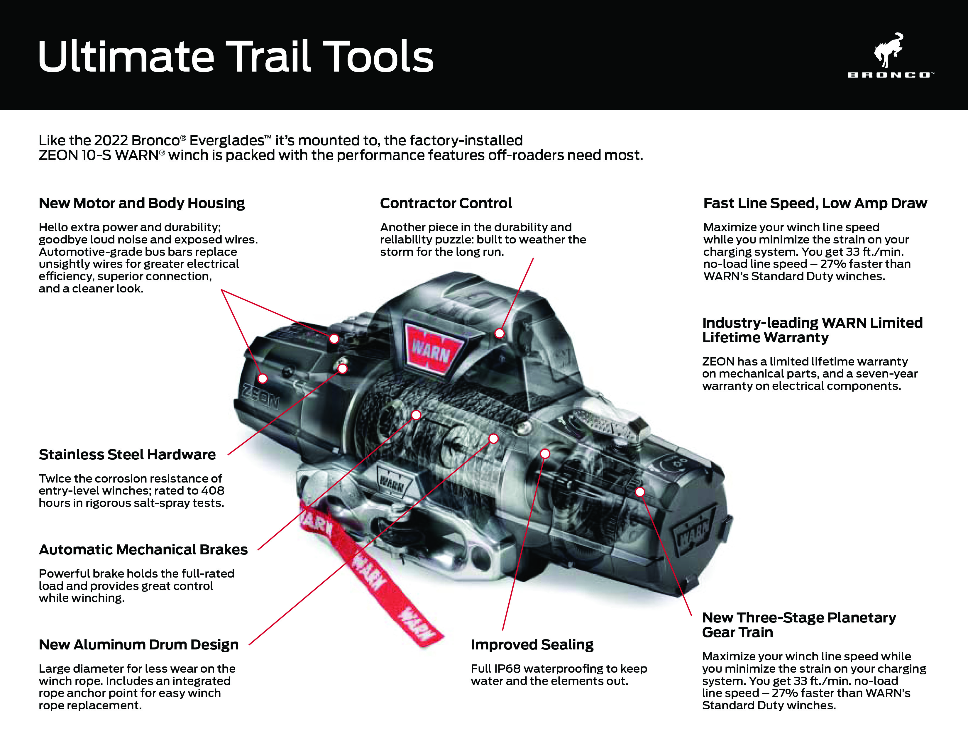 2022 Bronco Everglades_WARN winch.jpg