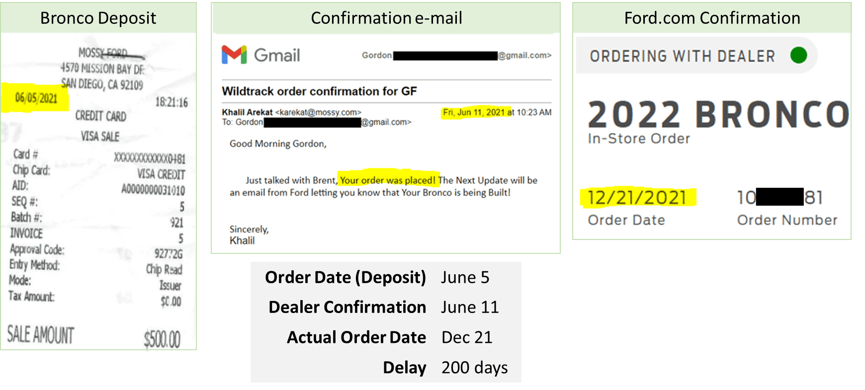 200 days of order delayed.png