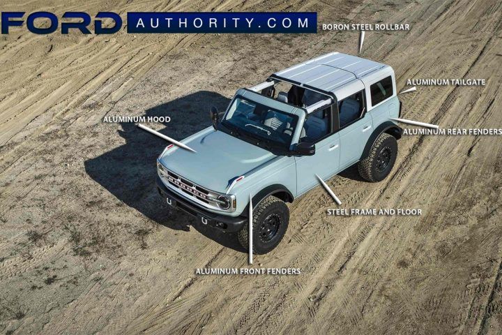 2021-Ford-Bronco-Exterior-Panel-Materials-All-Labels-Front-Three-Quarters-720x480.jpeg