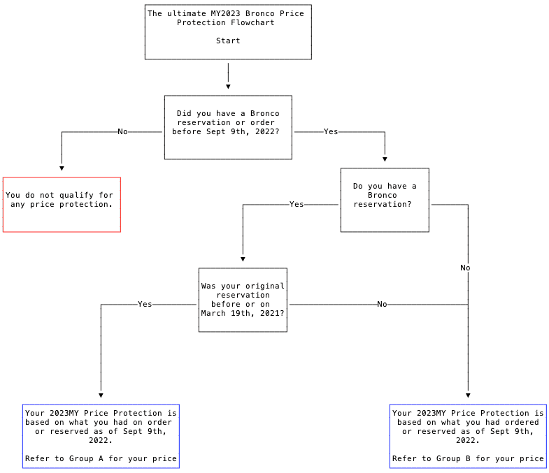 MY2023_Price_Protection_Flowchart.png
