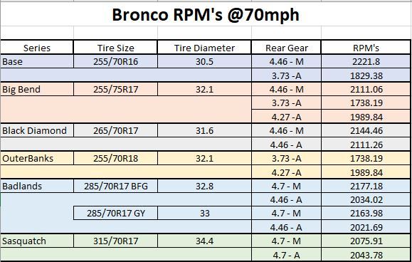 Bronco RPM.JPG