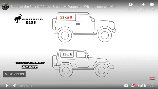 Bronco versus Wrangler 1.png