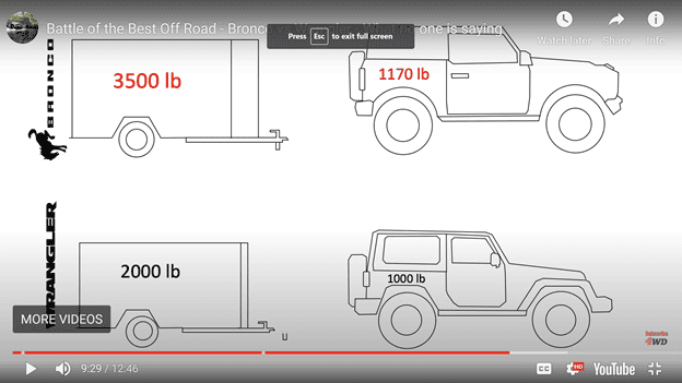 Bronco versus Wrangler 2.png