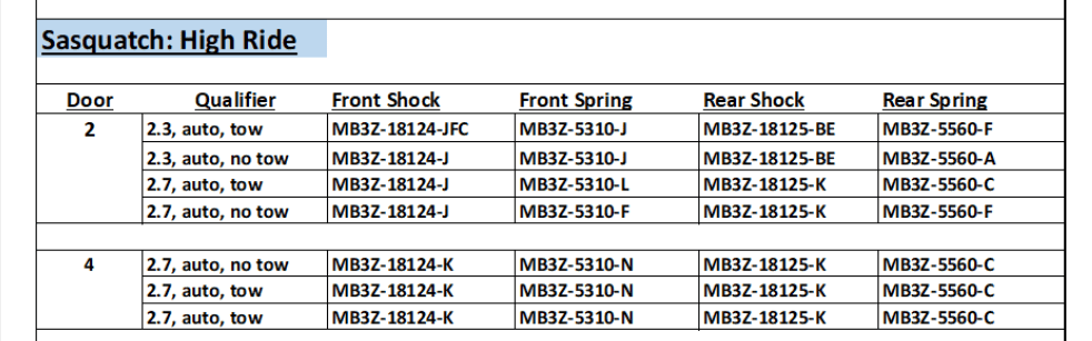 sring part numbers.PNG