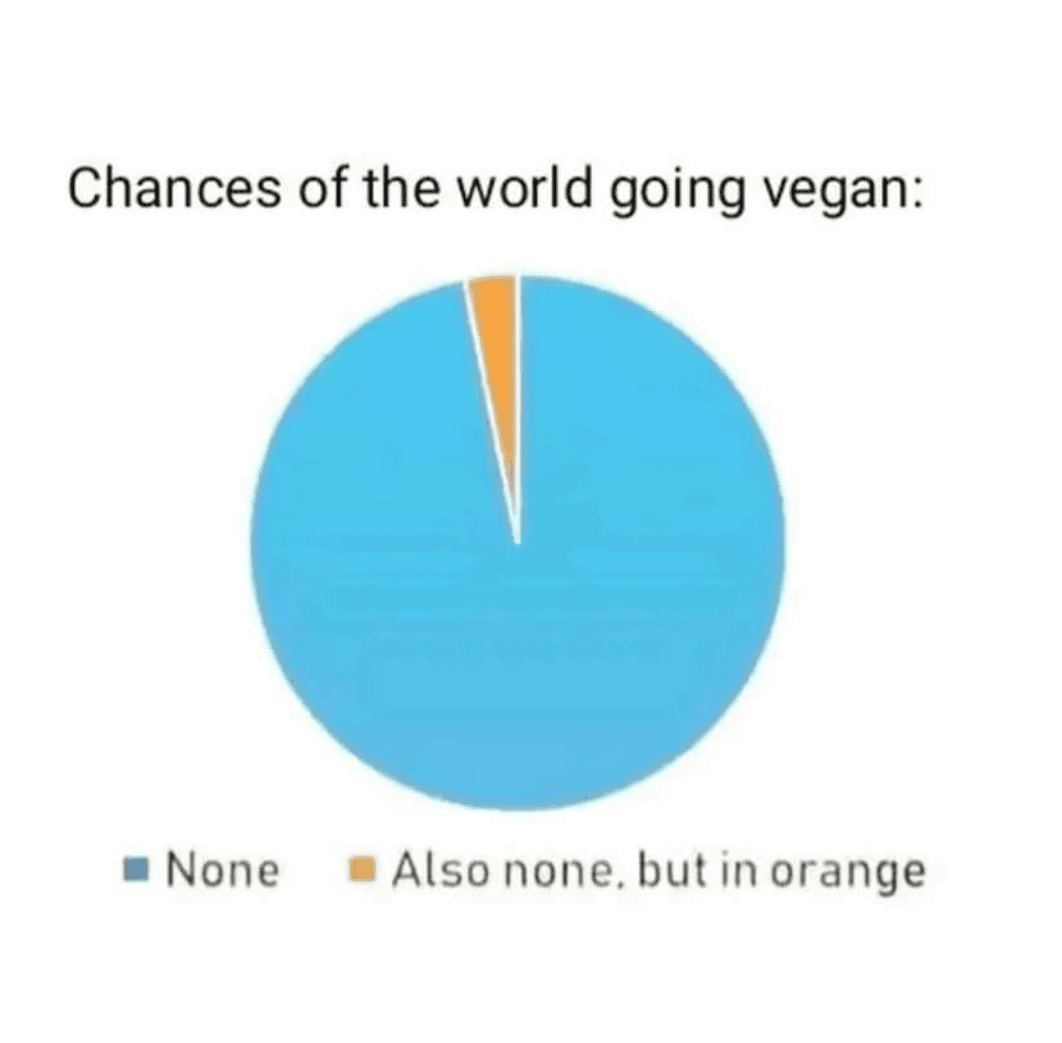 data