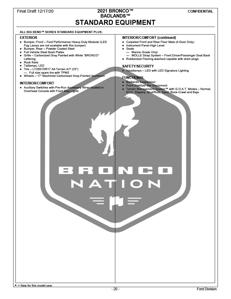 Final Bronco Order Guide Bronco Nation