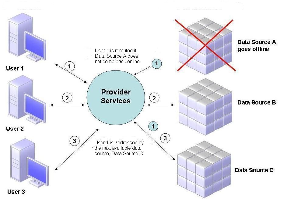 database_cluster_one_offline.jpg