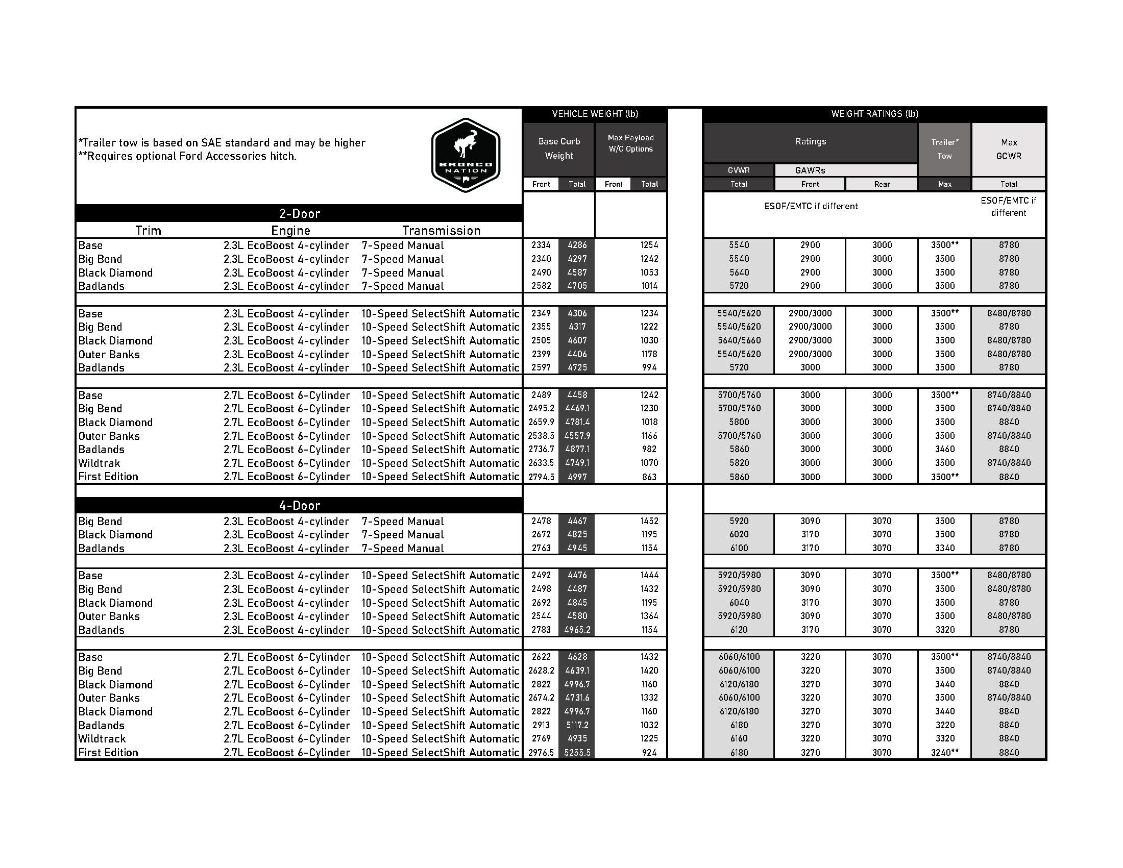 GVWR Details (with Wildtrack).jpg