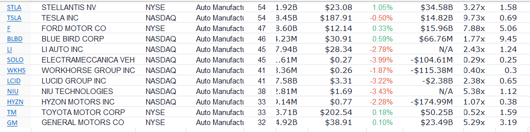 car companies on wall street.png