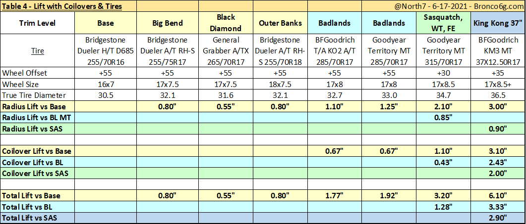 Tire Size and Lift.png