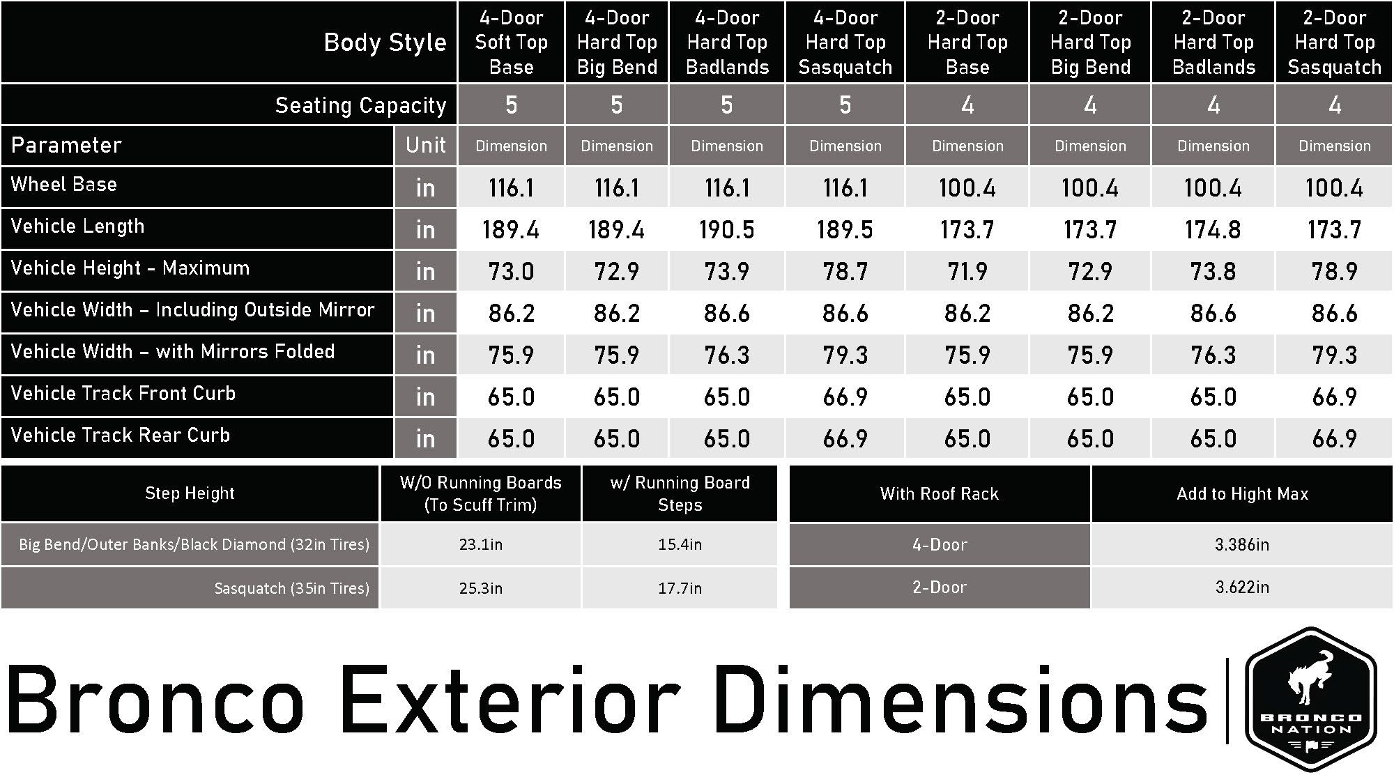 2021 Ford Bronco Exterior Dimensions - Bronco Nation