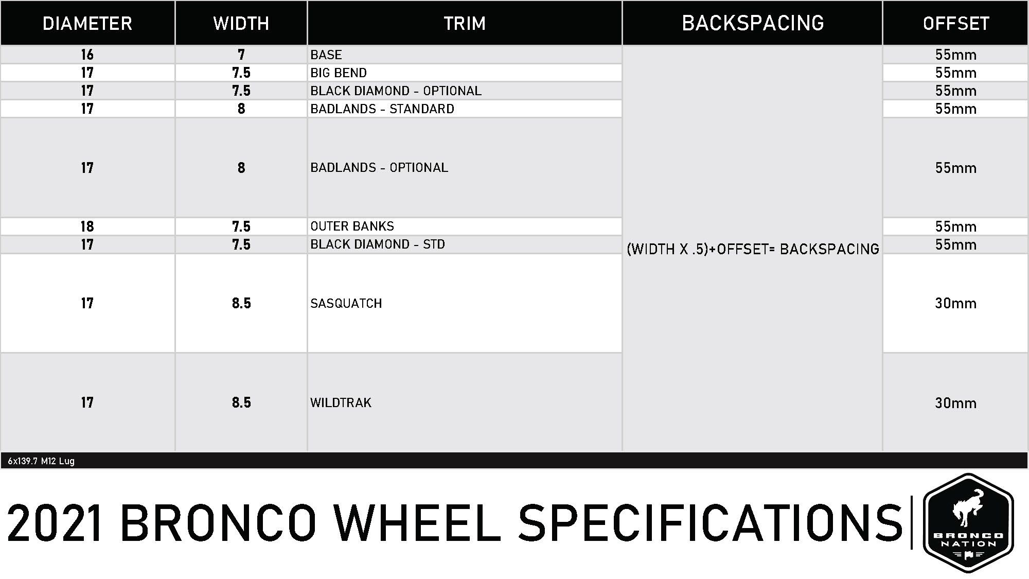 22+ Ford Bronco Bolt Pattern