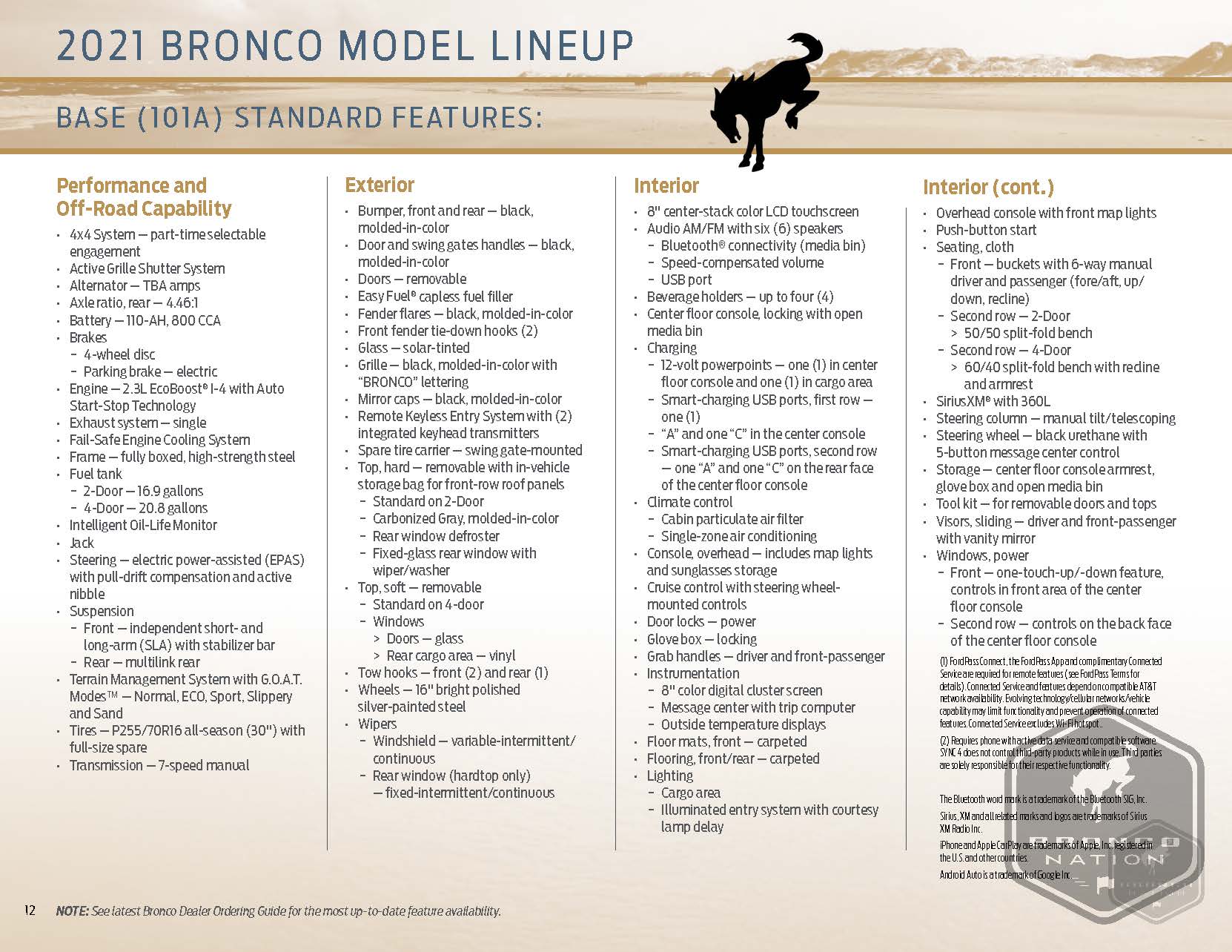 2021_Bronco_Packaging_Guide_Page_12.jpg
