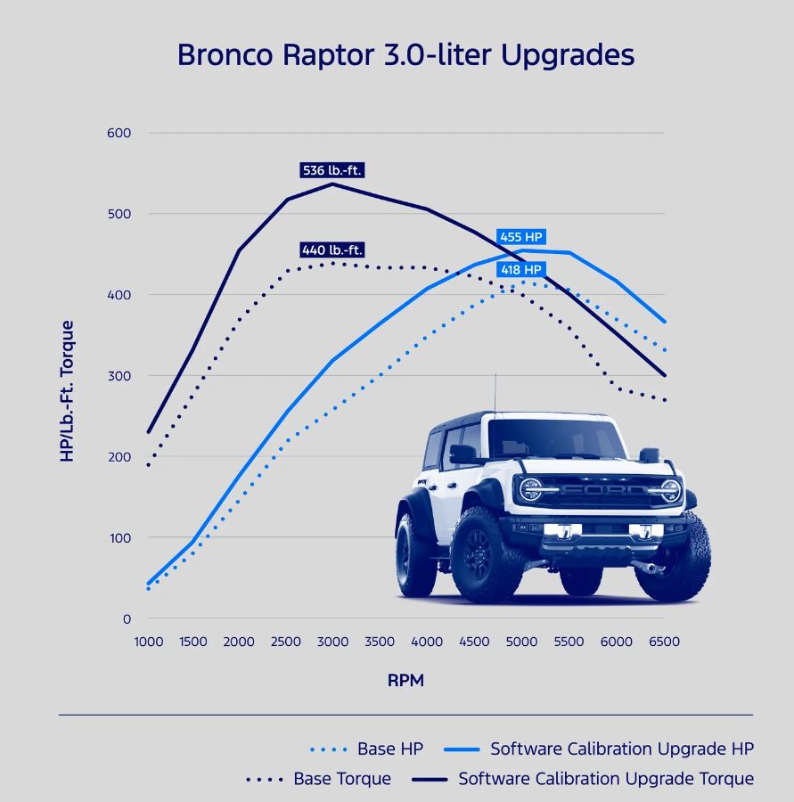Raptor Tune Dyno.JPG